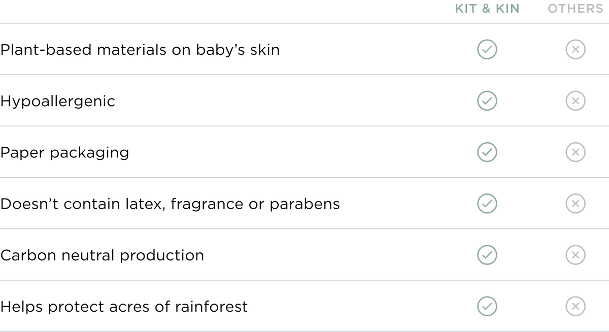 Comparison Table