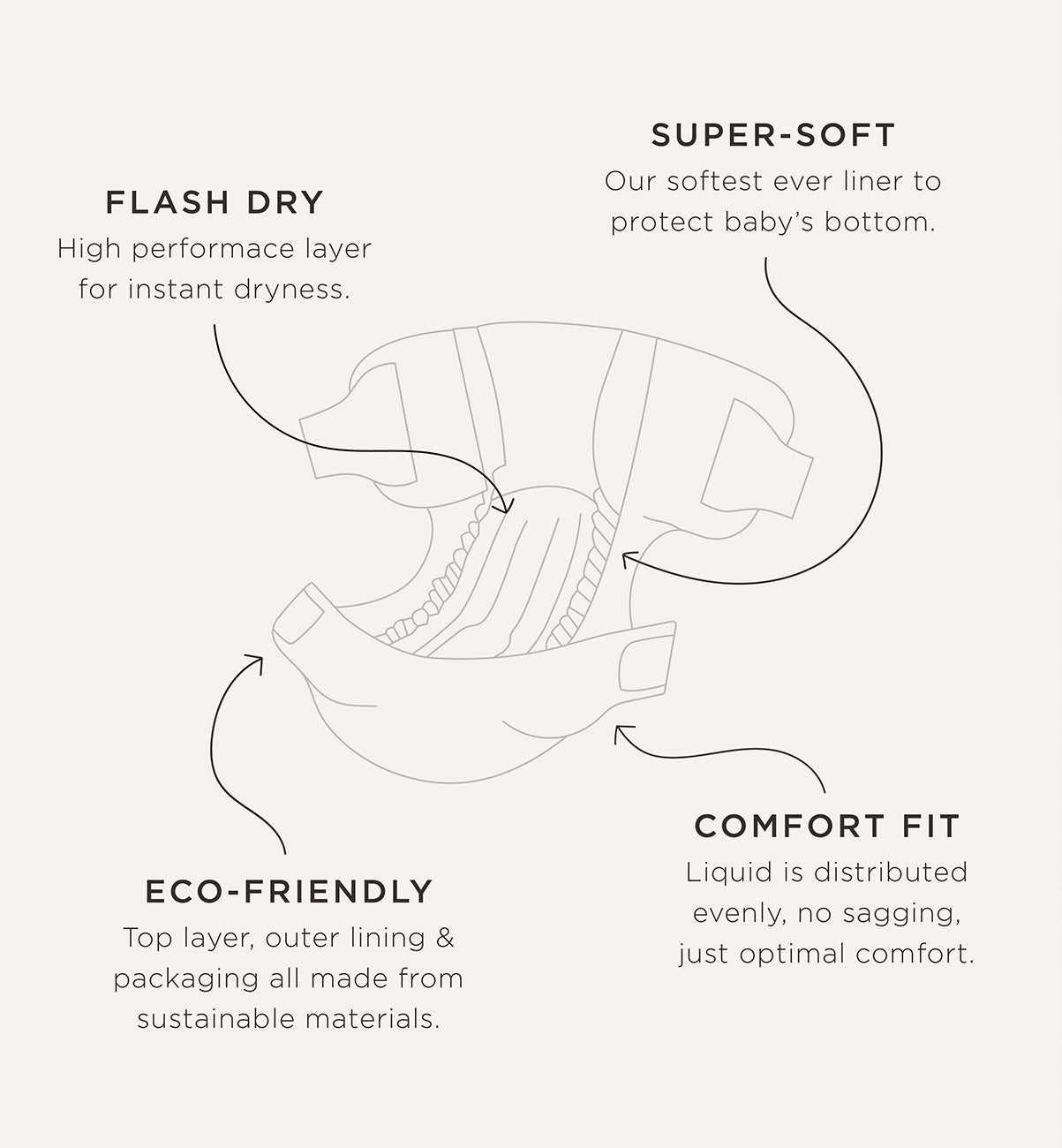 eco nappies